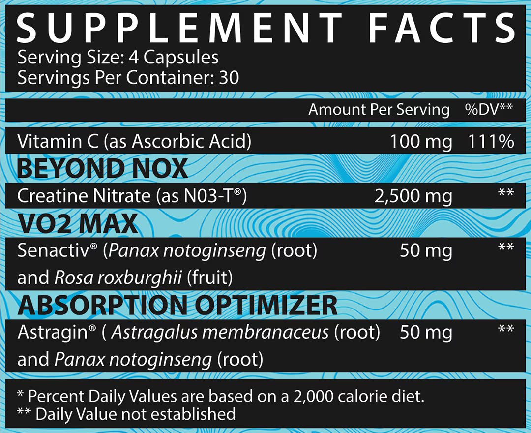 INSPIRED CR3: CREATINE NITRITE