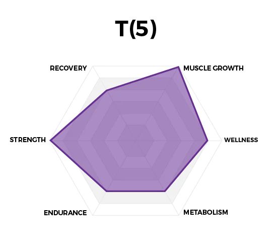 T5 T-BOOSTER