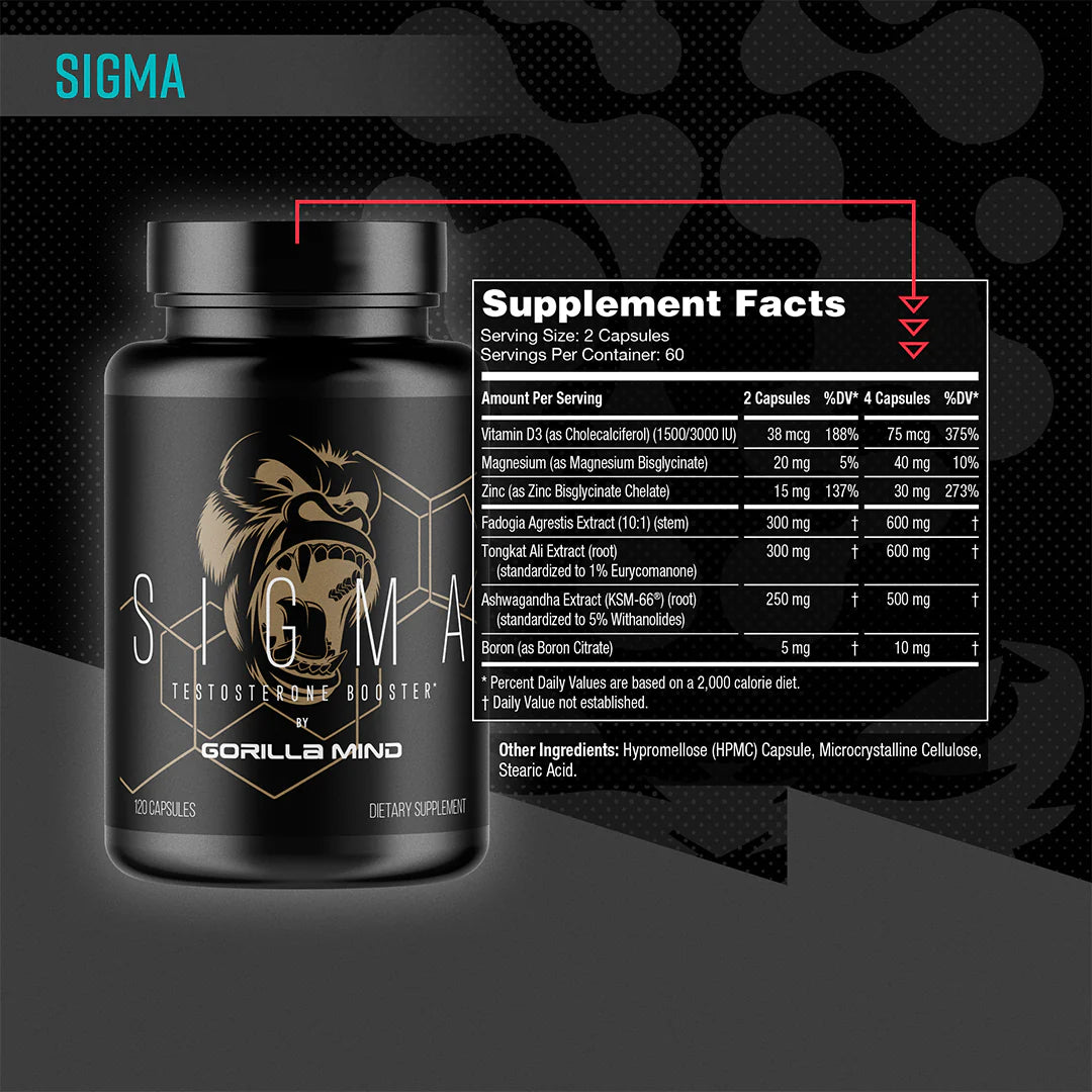 Gorilla Mind Sigma Test Booster