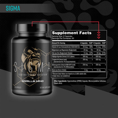 Gorilla Mind Sigma Test Booster
