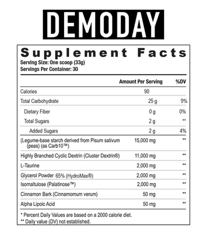 DEMO DAY // Carbohydrate Powder
