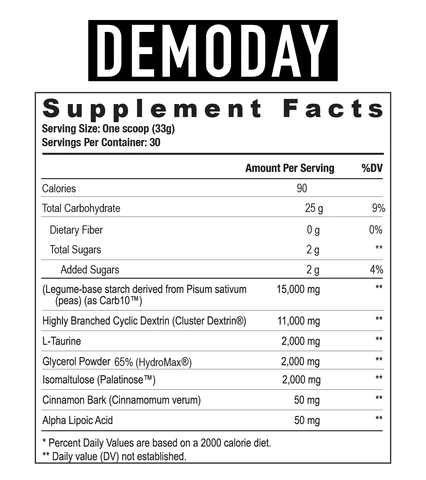 DEMO DAY // Carbohydrate Powder